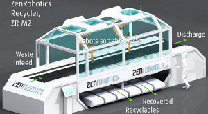 робот Recycler