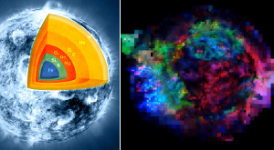 cтроение звезды и распределение элементов в Кассиопее А в том же цветовом коде