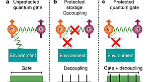 схема, описывающая механизм защиты кубитов