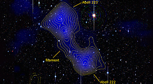 скопления галактик Abell 222 и Abell 223, объединенные перемычкой