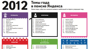 темы года на Яндексе