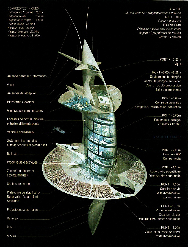 Вертикальный корабль SeaOrbiter