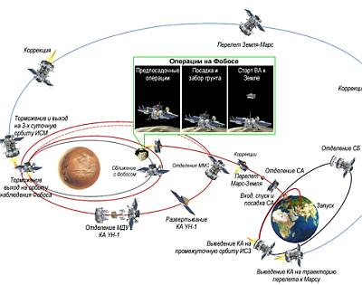 http://www.livestream.ru/news/2011/10/17/phobos/1.jpg