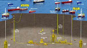 план остановки учечки нефти