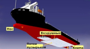 В Японии построят суда на воздушных пузырьках