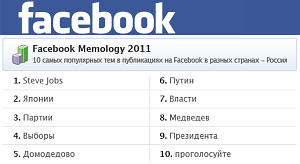 скриншот российского топа популярных тем в Facebook