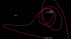 орбита астероида 2006 RH120