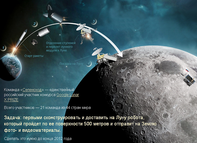 Состязание луноходов Lunar X PRIZE