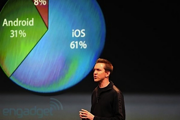 Премьера iPhone 4S, iOS 5 и новых iPod
