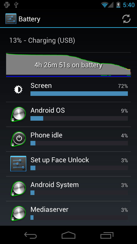 Samsung Galaxy Nexus на Android Ice Cream Sandwich