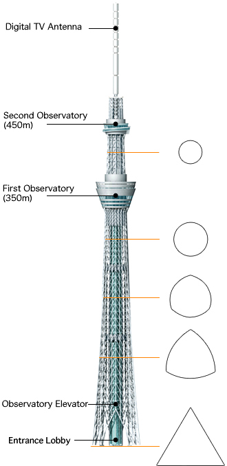 телебашня Tokyo Skytree